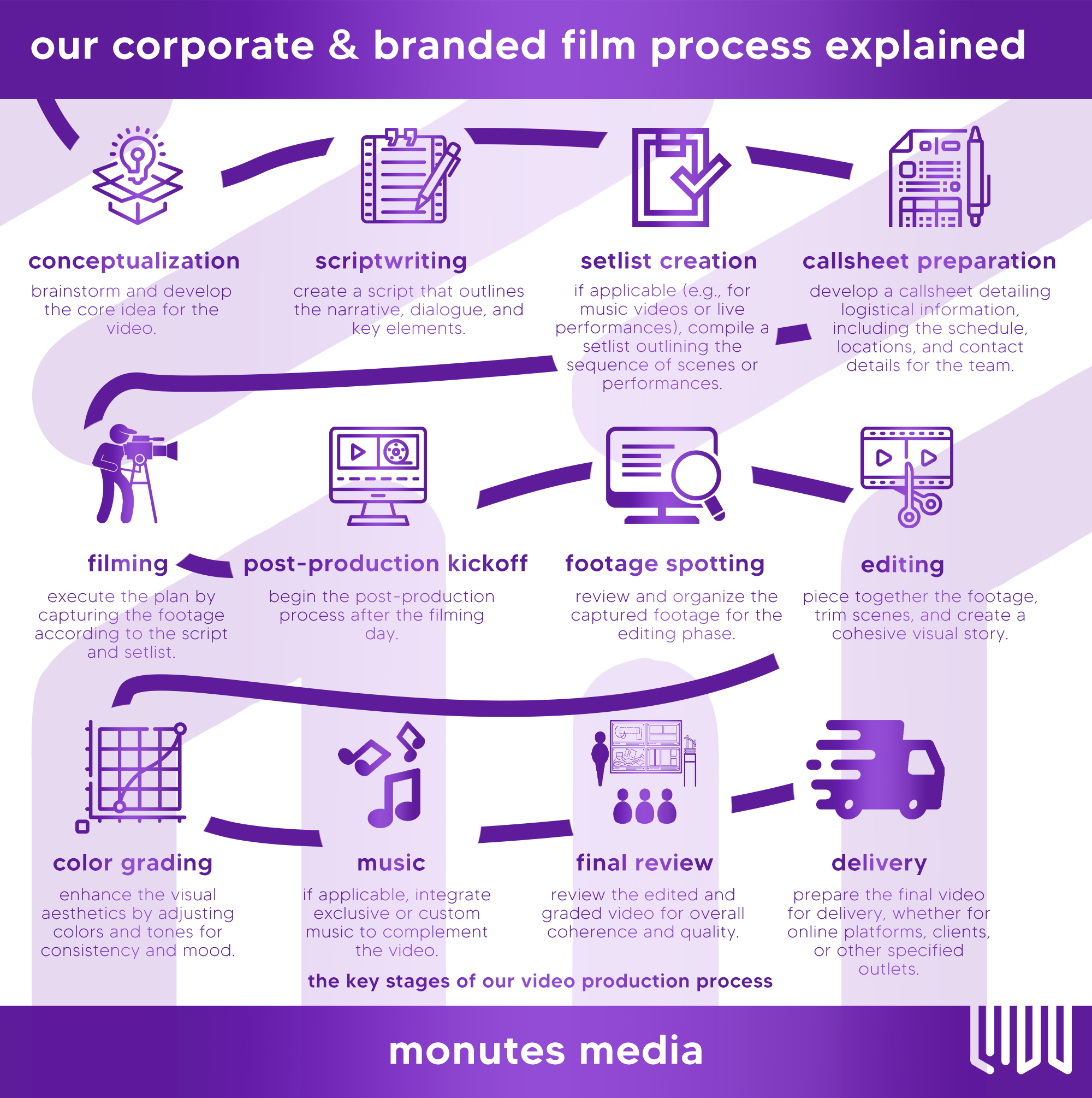 Corporate film - Video Excellence Unveiled: From Concept to Delivery - Elevate Your Brand with Our Creative Process.